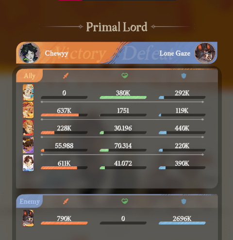 AFK Journey Primal Lord: Lone Gaze Guide and Best Teams 6